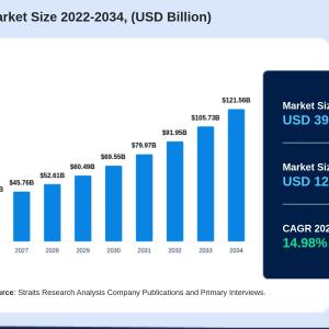 How Data Visualization Is Reshaping the Business Intelligence Market