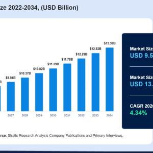 Drilling Fluids Market: Developments in High-Temperature Fluid Systems