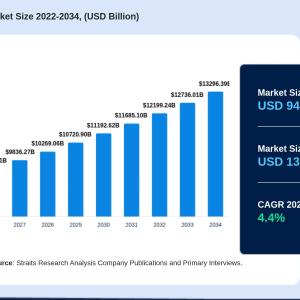 Fluid Dispensing Equipment Market: Managing High-Viscosity Materials in Industrial Production