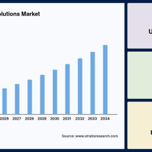 Key Trends Transforming the Future of the Healthcare Finance Solutions Market
