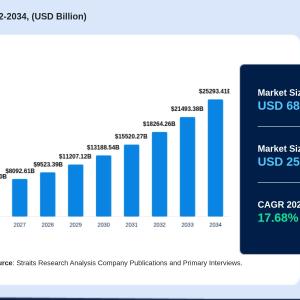 Home Shopping Market: The Rise of Direct-to-Consumer Retail Models