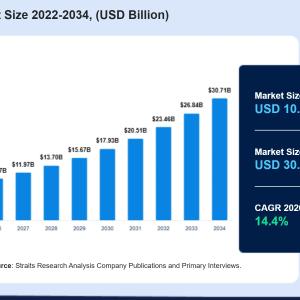 Humidity Sensor Market: Applications in Greenhouses and Precision Agriculture