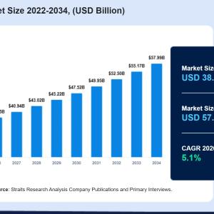Laminated Labels Market: The Shift Toward Sustainable Label Materials