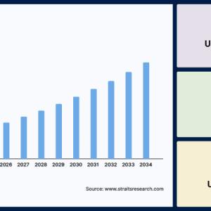 Lycopene Market Size, Demand Analysis and Forecast Report, 2034