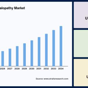 Competitive Landscape of the Overt Hepatic Encephalopathy Market