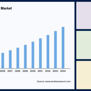 Polyolefin Elastomers Market Size, Demand Analysis and Forecast Report, 2034