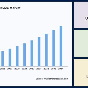 Ultrasonic Aspirator Device Market Size, Demand Analysis and Forecast Report, 2034
