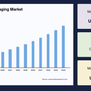 Nutraceutical Packaging Market Share, Trends and Competitive Landscape, 2034