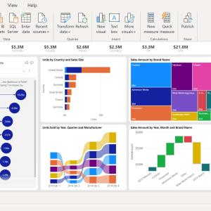 Jet Reports vs Power BI: Similarities and Differences