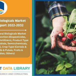 Agricultural Biologicals Market Report 2022-2032 by Function, Product Type, Crop Type