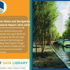 Autonomous Vehicle Vision and Navigation System Market Outlook Set for Strong Growth Outlook 2032 