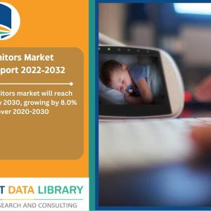 Baby Monitors Market Share 2022-2032 by Product Type, Transmission, Category, Connectivity