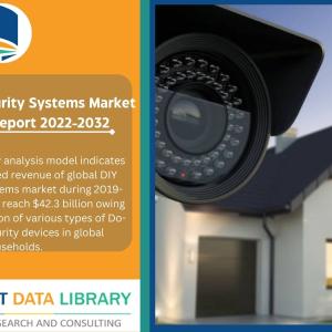 DIY Home Security Systems Market Analysis 2022-2032 