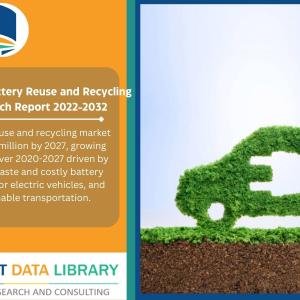 Demand of Electric Vehicle Battery Reuse and Recycling Market Size, Analysis, Trends 2032