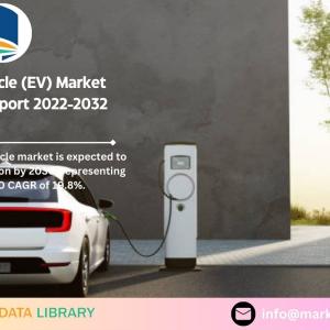 Electric Vehicle (EV) Market Share, Size, Analysis, Growth | Market Data Library Overview 2032 | 