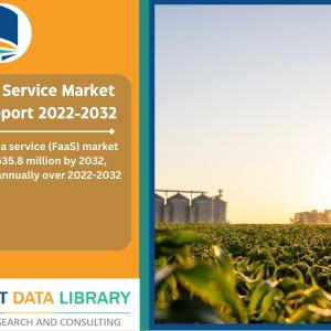 Farming as a Service Market Size, Share Report 2022-2032