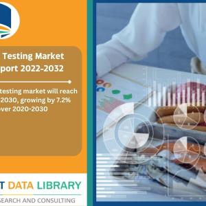 Food Safety Testing Market Report 2022-2032 by Product, Food Processing, Food Type, Contaminant