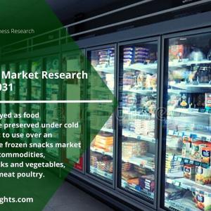 Frozen Snacks Market Comprehensive Insight by Growth Rate, Products Status
