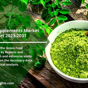 Green Food Supplements Market Sales Supply Demand Top Players Size Share and Forecast to 2031 