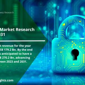 Cybersecurity Market Share 2023| with Share, Research, Size, News Analysis by Reports and Insights