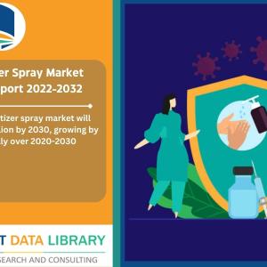 Hand Sanitizer Spray Market Report 2022-2032 by Nature, Functional Ingredient