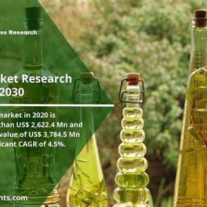 Herb Oil Market Comprehensive Insight by Growth Rate, Products Status, Analysis till 2030