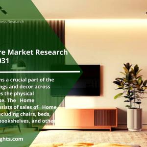 Home Furniture Market Comprehensive Insight by Growth Rate, Products Status, Analysis