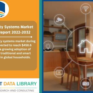 Home Security Systems Market Analysis 2022-2032 by Component, System Type