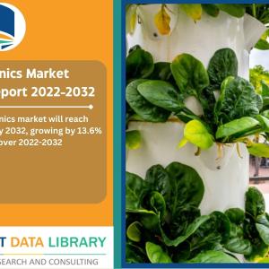 Hydroponics Market Size, Share Report 2022-2032 by Product Type, Input, Equipment, Crop