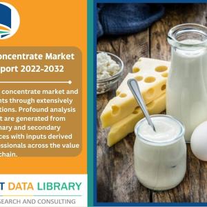 Milk Protein Concentrate Market Size, Share Report 2022-2032