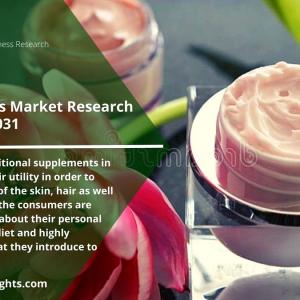 Nutricosmetics Market Comprehensive Insight by Growth Rate, Products Status, Analysis Trends