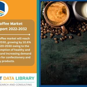 Organic Coffee Market Share 2022-2032 by Origin, Coffee Type, Roast, Packaging Type