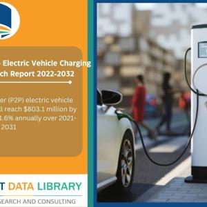 Peer-To-Peer (P2P) Electric Vehicle Charging Market Dynamics Projections Demand
