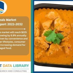Ready Meals Market Share 2022-2032 by Product Type, Food Source