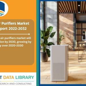 Residential Air Purifiers Market Size 2022-2032 by Technology, Product Type