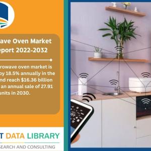 Smart Microwave Oven Market Size 2022-2032 by Product Type, Technology