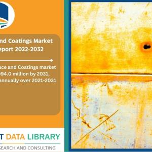 Smart Surface and Coatings Market Size, Share Report 2021-2031