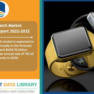 Smartwatch Market Share 2022-2032 by Product Type, Operating System, User Gender