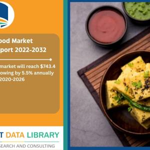 Snack Food Market Share 2022-2032 by Product Category, Manufacturing Process