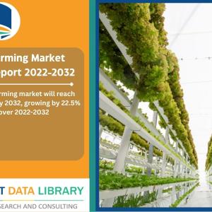 Vertical Farming Market Size, Share Report 2022-2032 by Mechanism, Component, Structure