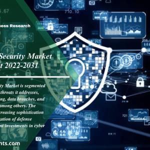 Defense Cyber Security Market Size Economic Aspect, Future Prospects & Forecast 2022-2031