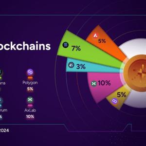 AXM Token: Creation and Development