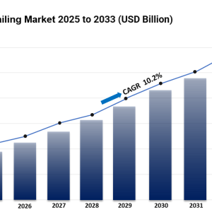 Airport Retailing Market is Expected to Grow USD 69.7 Billion by 2033