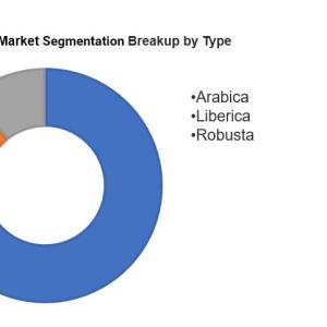Cold Brew Coffee Market : Size, Share, Statistics, Growth, Trends, Overview, Forecast Report