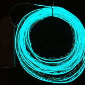 Electroluminescent Materials Market  See Huge Growth for New Normal | Research Informatic