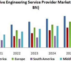 Global Automotive Engineering Service Provider Market