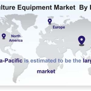 Agriculture Equipment Market Set for Rapid Growth During 2022-2027