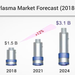 Cold Plasma Market Set for Rapid Growth During 2019-2024