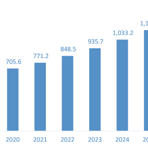 InVitro Fertilization Market Size, Emerging Trends, Forecasts, and Analysis 2022-2026