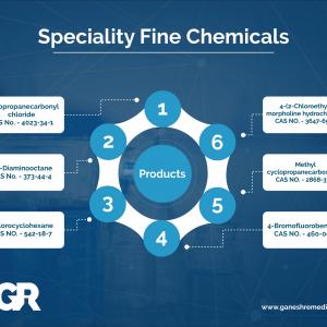 pharmaceutical intermediates market